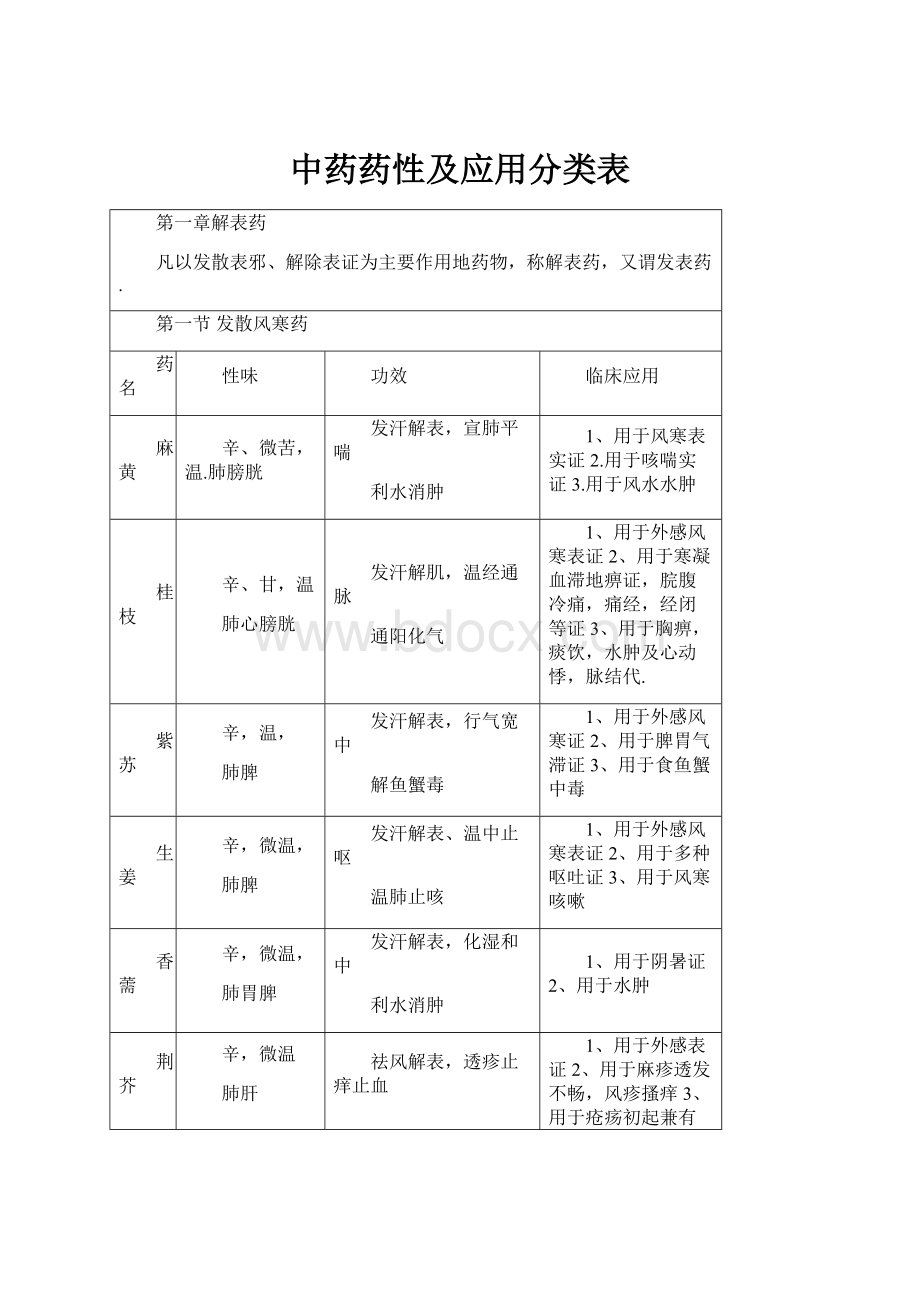 中药药性及应用分类表.docx