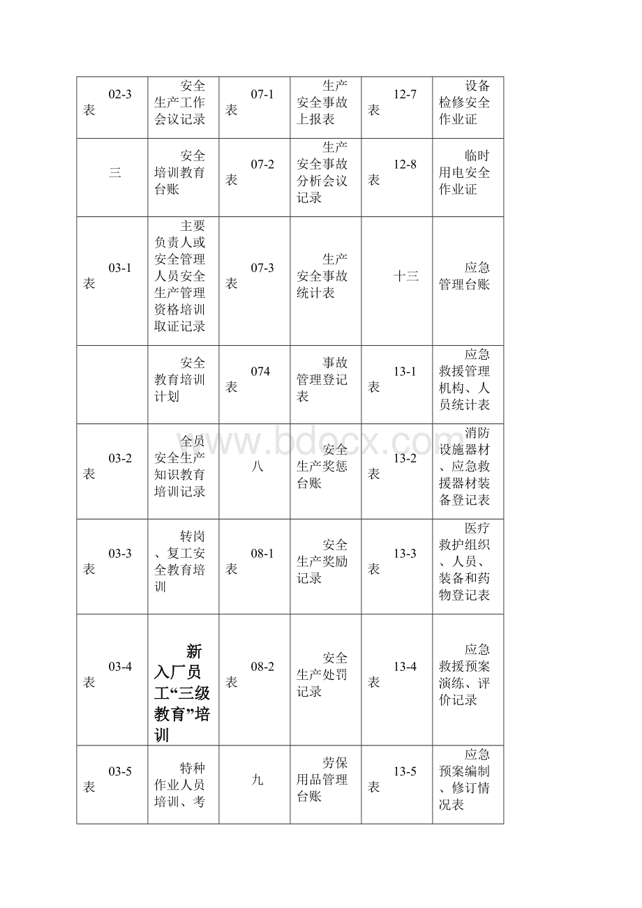 前江工业园区企业安全管理台账样式.docx_第2页