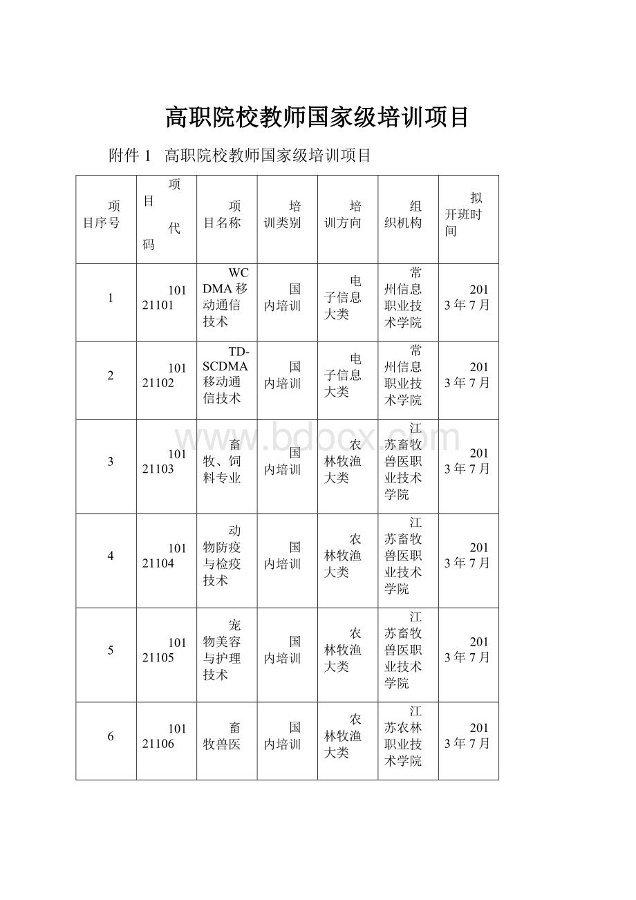 高职院校教师国家级培训项目.docx