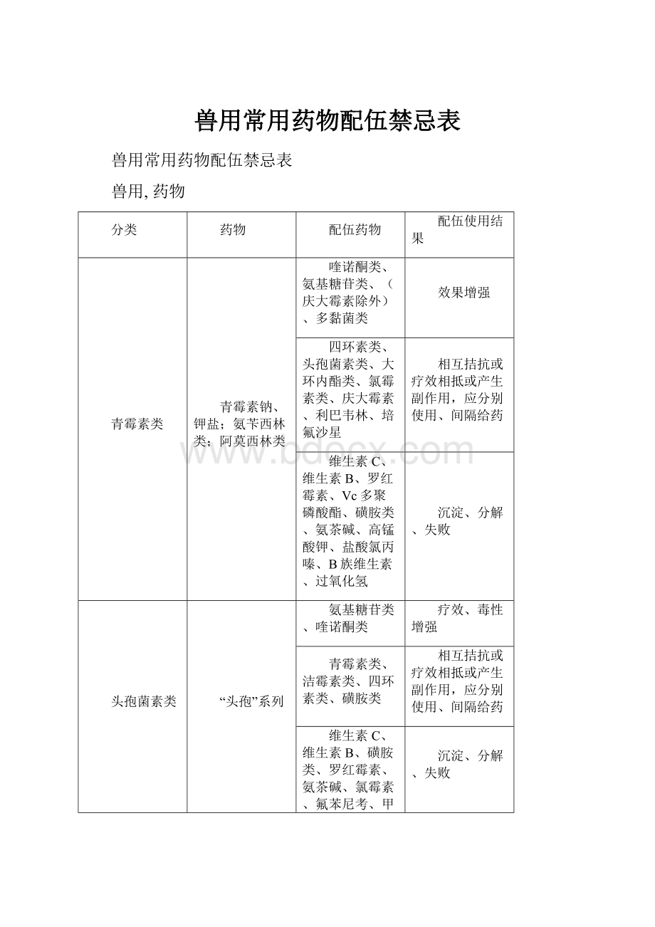 兽用常用药物配伍禁忌表.docx