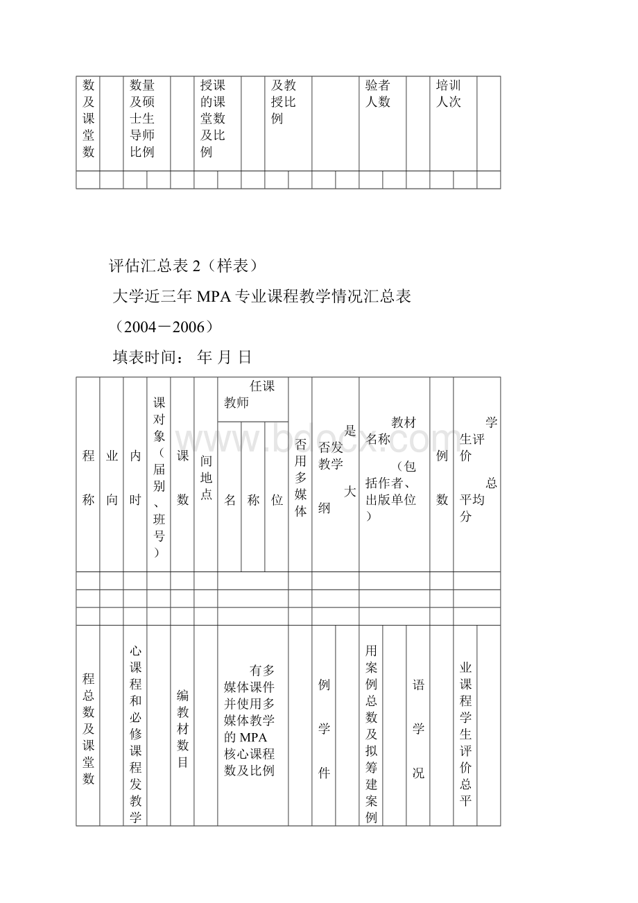 全国公共管理硕士MPA专业学位教学合格应准备的工作.docx_第2页