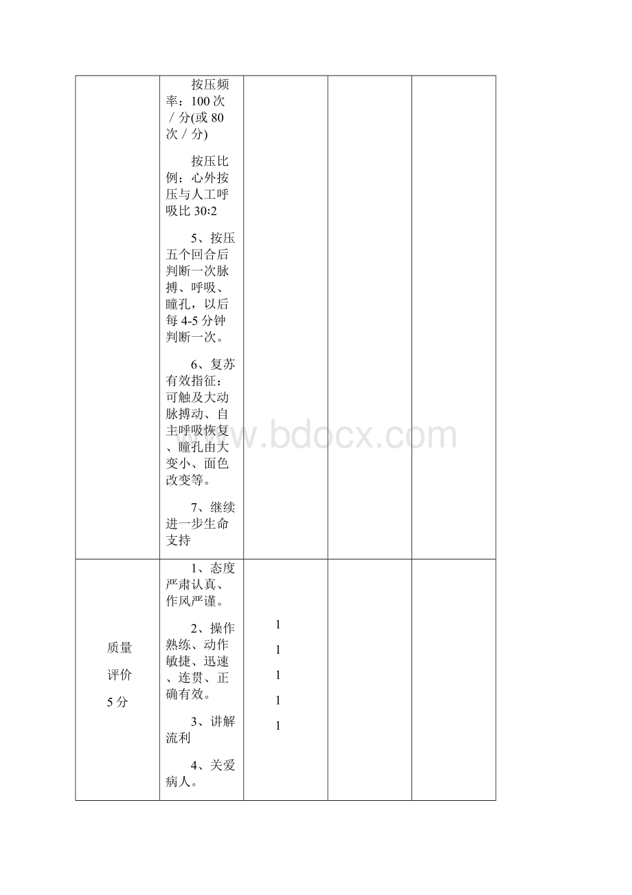 临床三基技能操作考核评分标准.docx_第3页