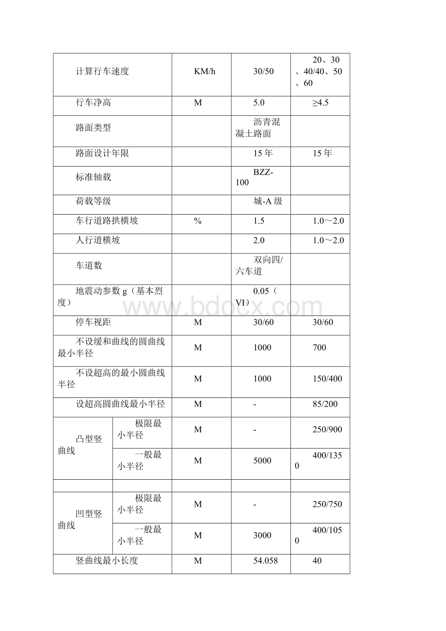 市政道路工程施工组织设计方案之欧阳生创编.docx_第2页