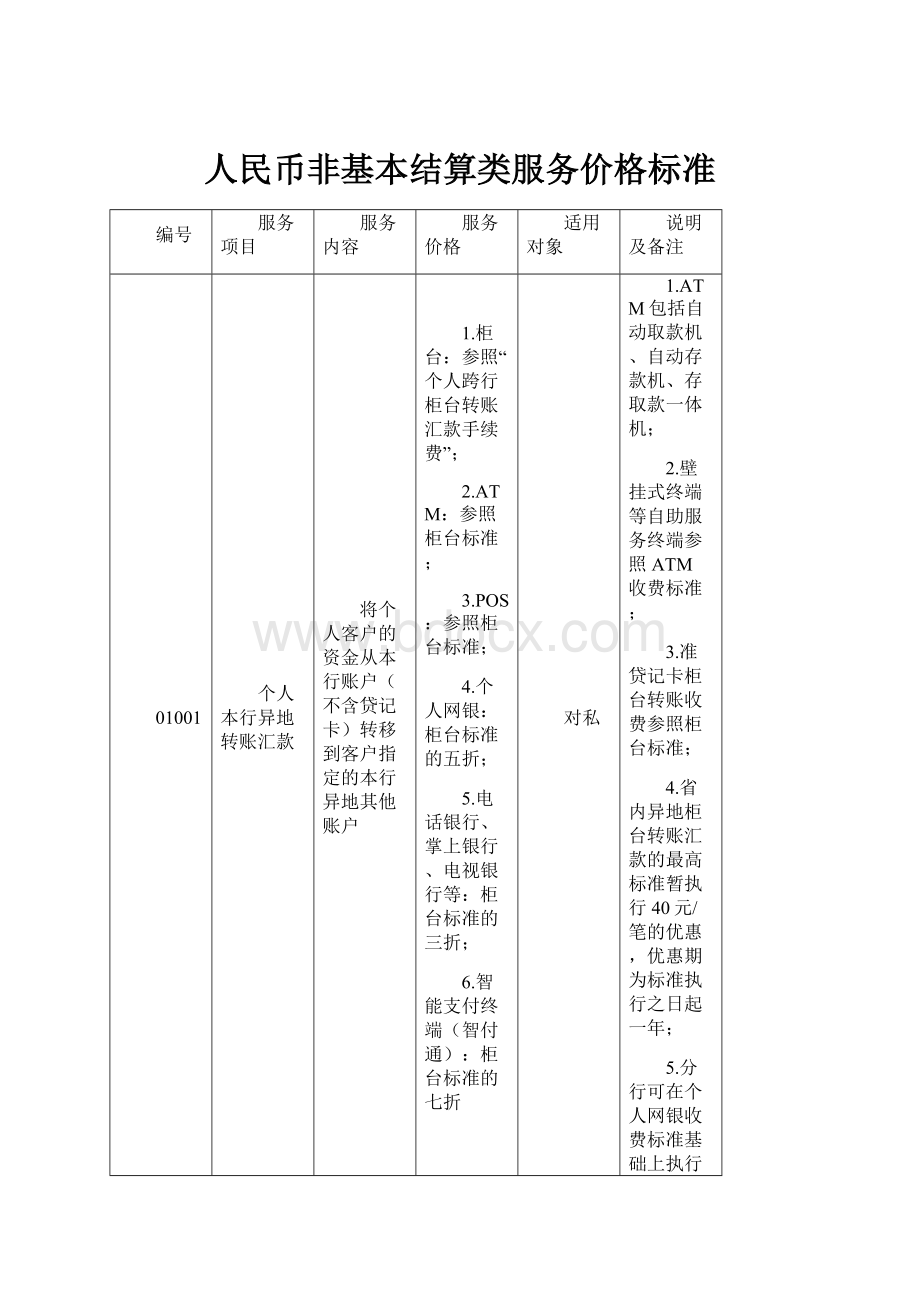 人民币非基本结算类服务价格标准.docx_第1页