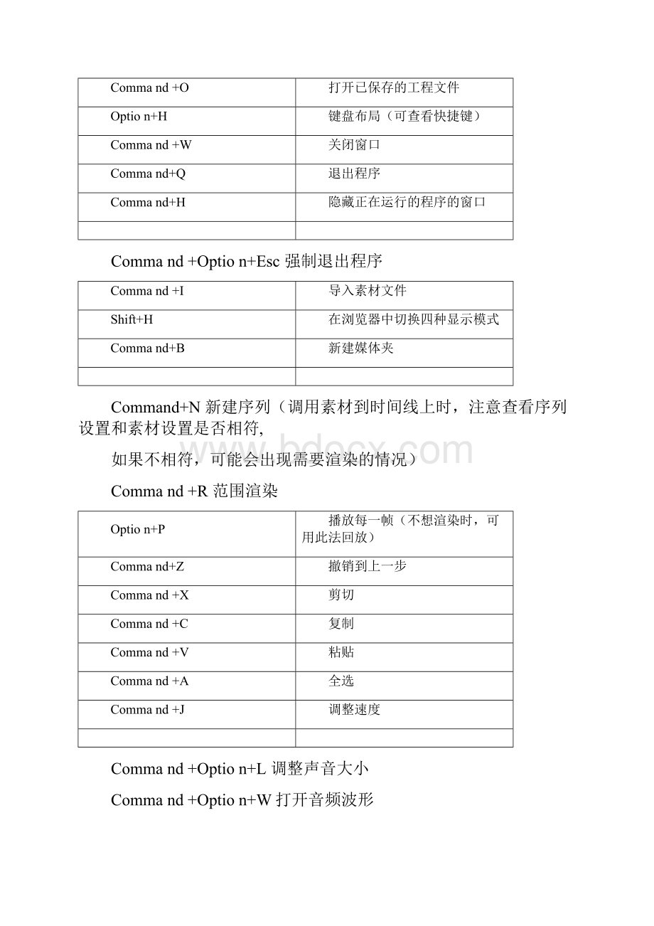 FCP常用快捷键.docx_第2页