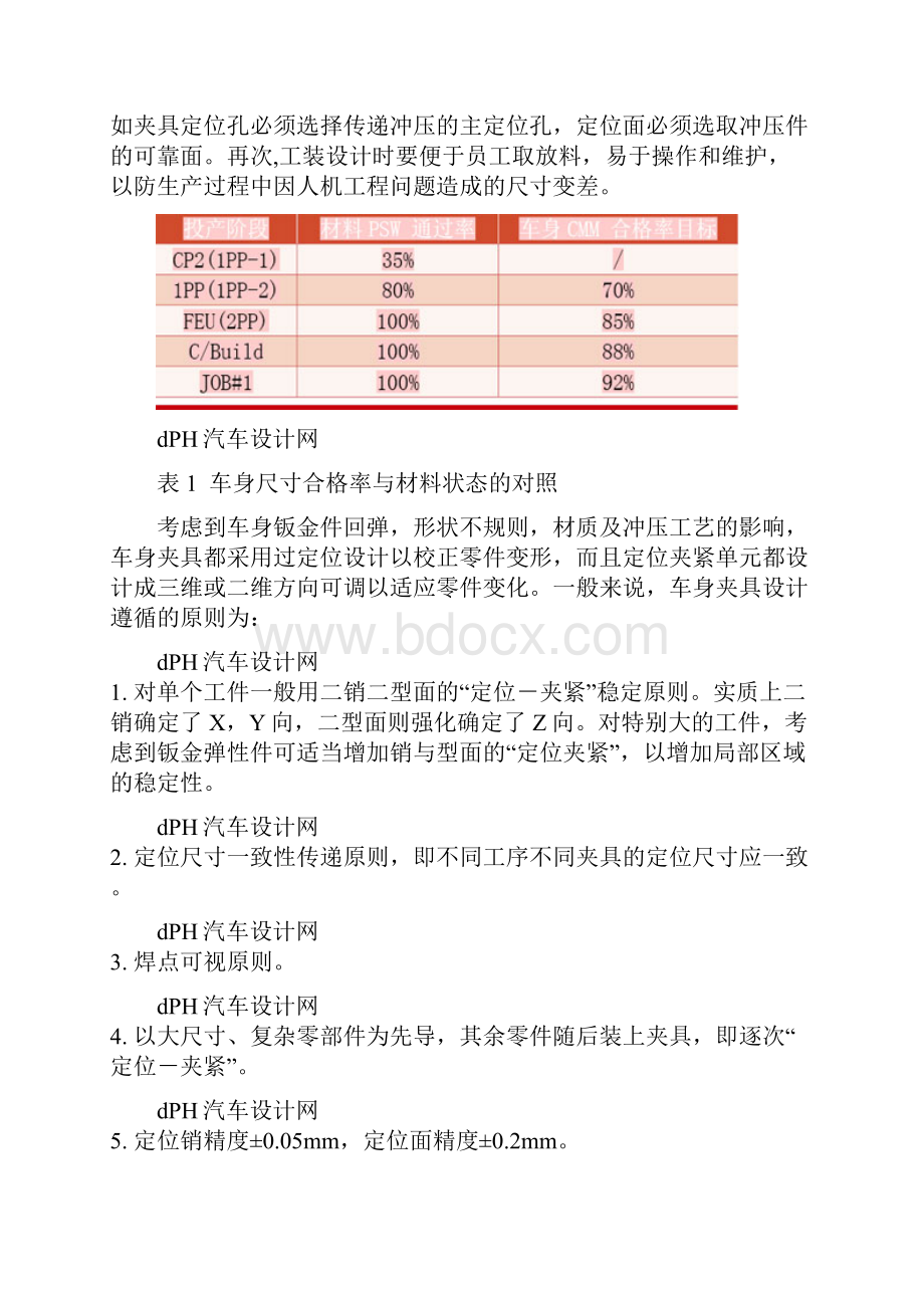 车身尺寸控制方法.docx_第3页