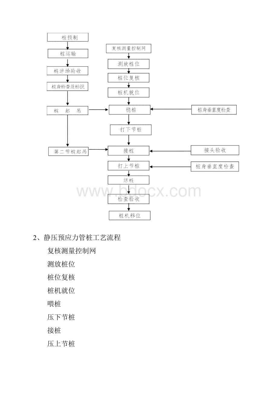 0507管桩作业指导书.docx_第2页