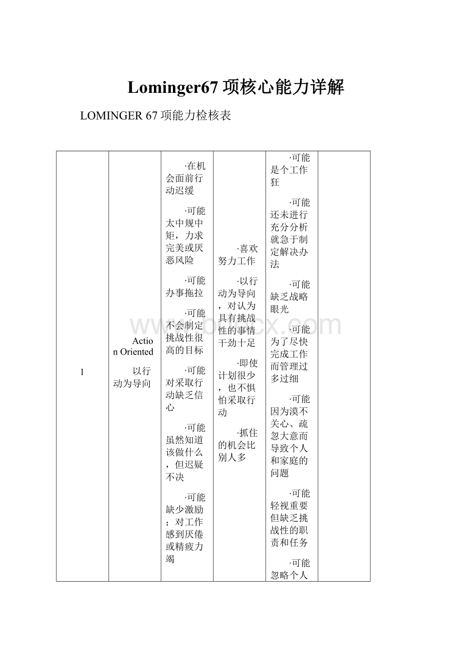 Lominger67项核心能力详解.docx