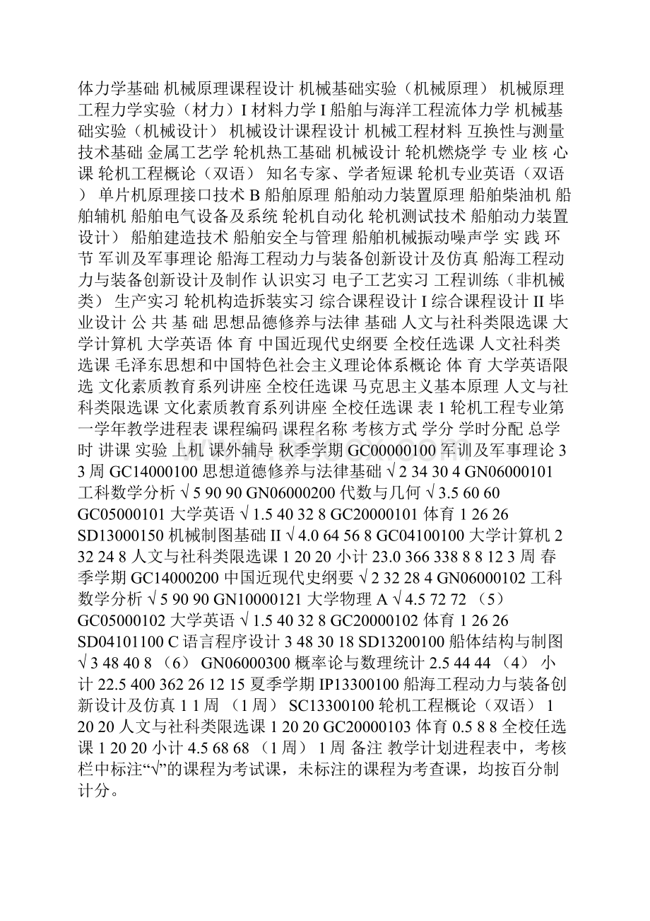 哈工大轮机工程专业本科生培养方案doc.docx_第3页