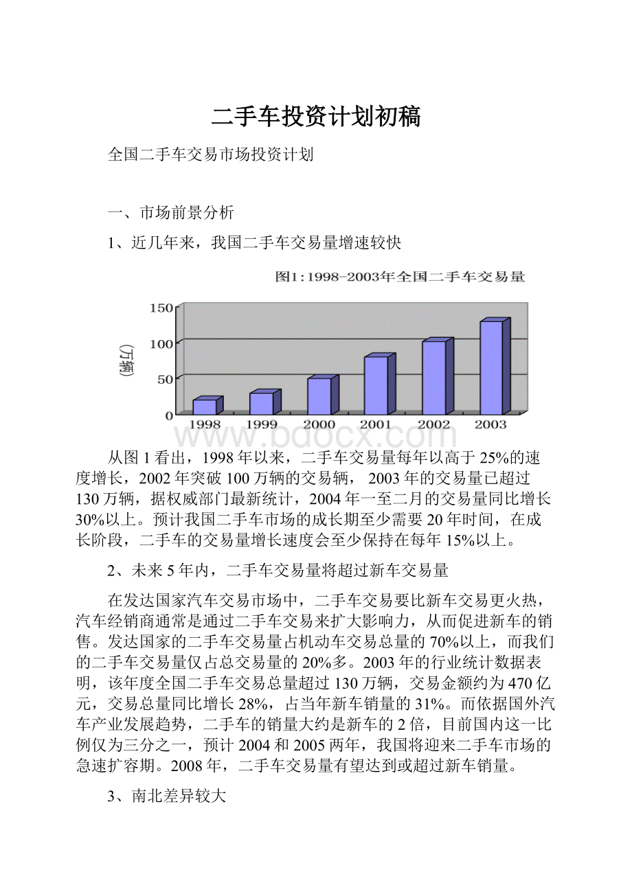 二手车投资计划初稿.docx