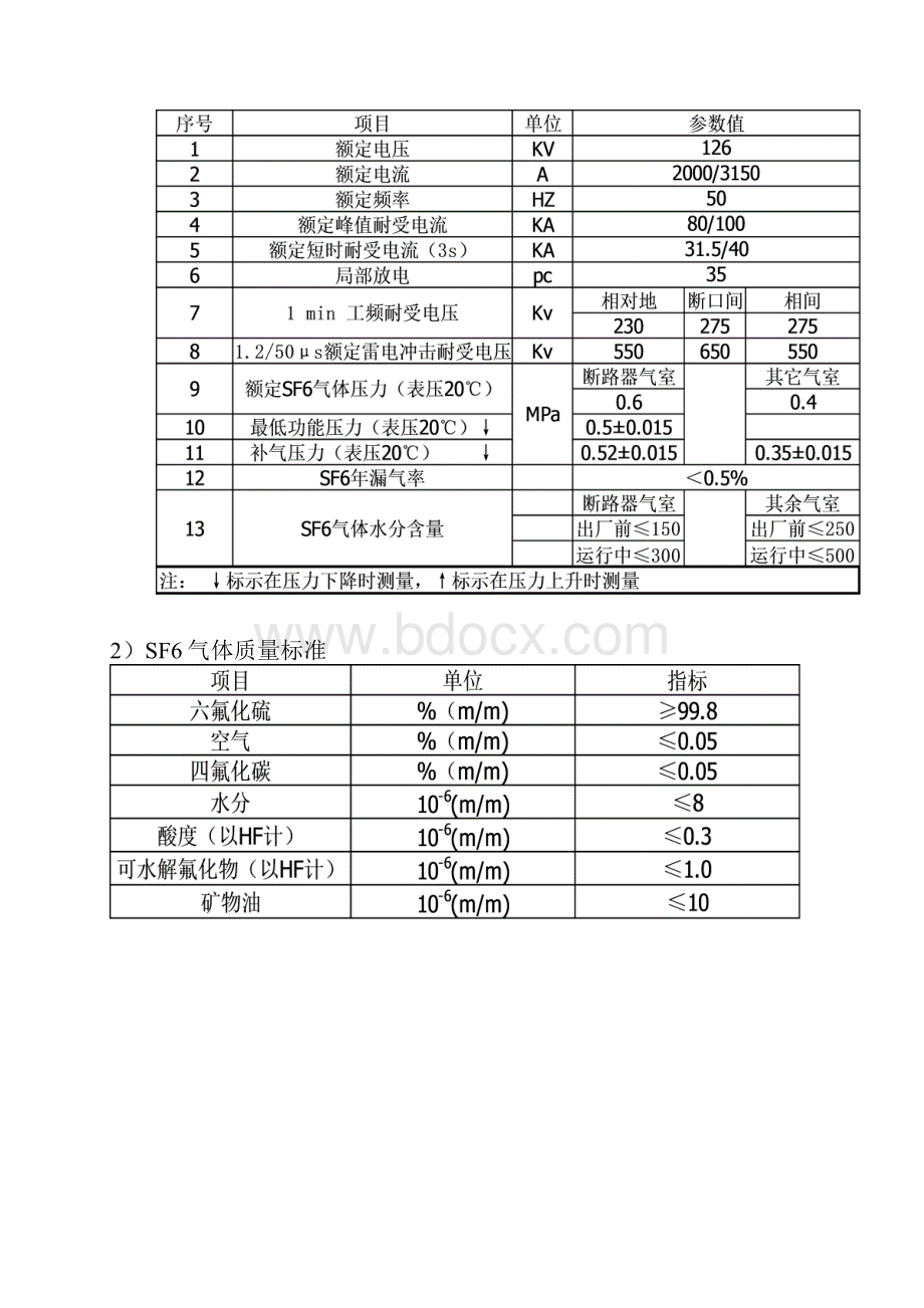 110KVGIS运行规程完整.docx_第2页