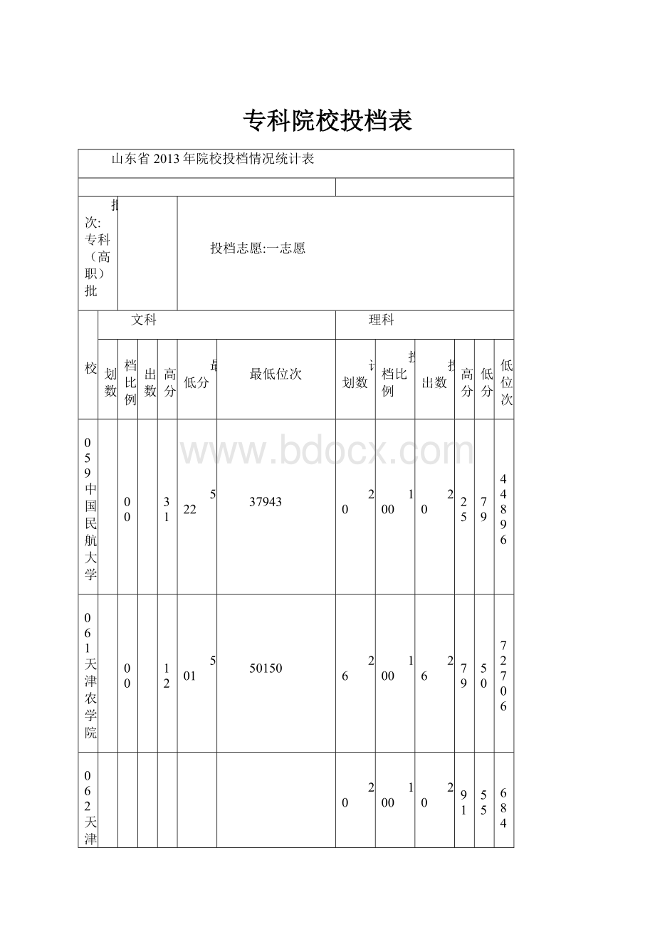 专科院校投档表.docx_第1页