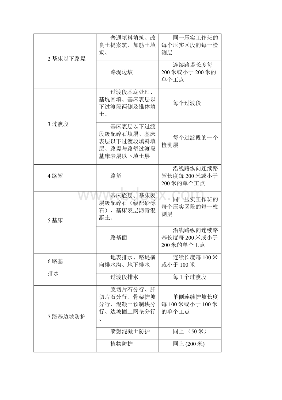 铁路工程施工质量验收标准.docx_第3页