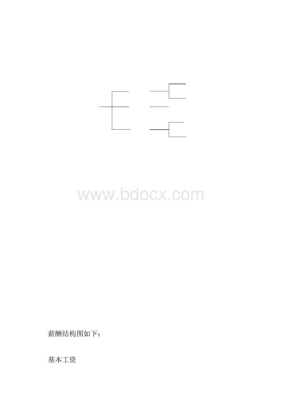 薪酬管理制度doc.docx_第3页