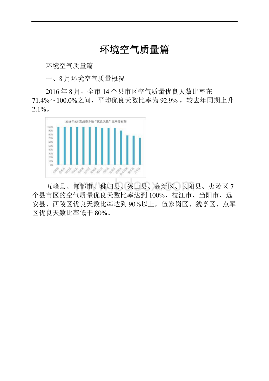 环境空气质量篇.docx