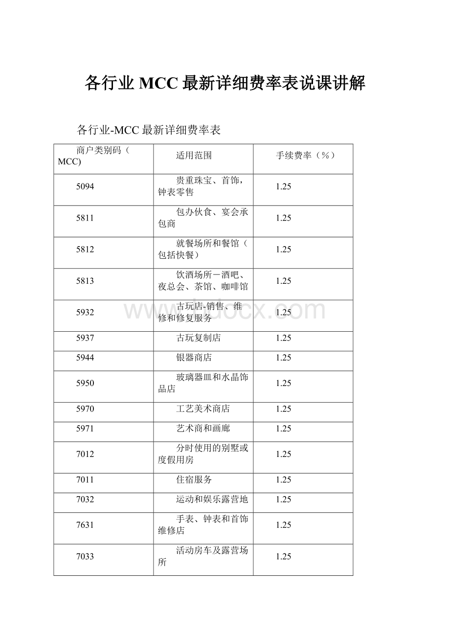 各行业MCC最新详细费率表说课讲解.docx_第1页