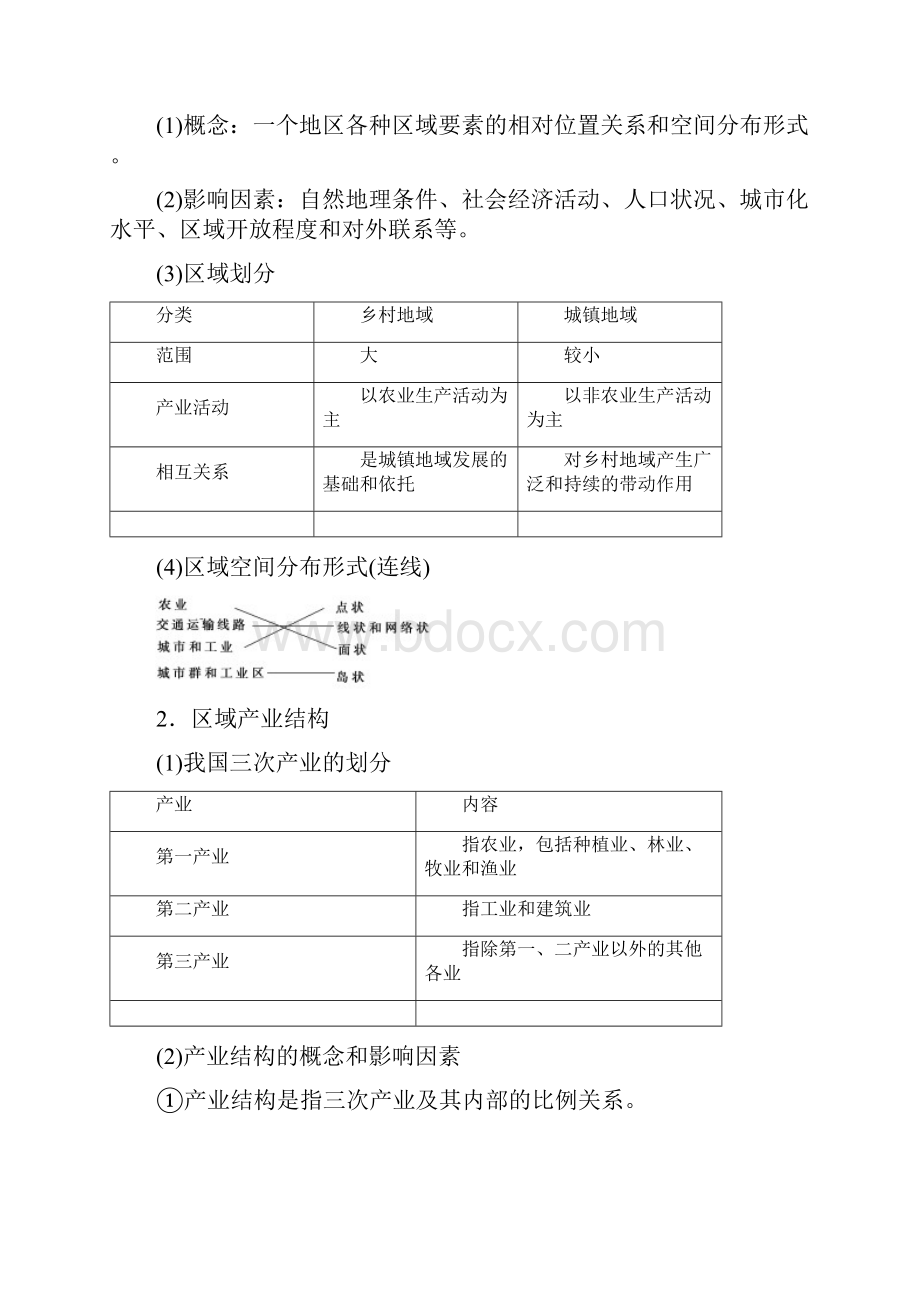 湘教版地理必修3第1章 第1节 区域的基本含义.docx_第3页