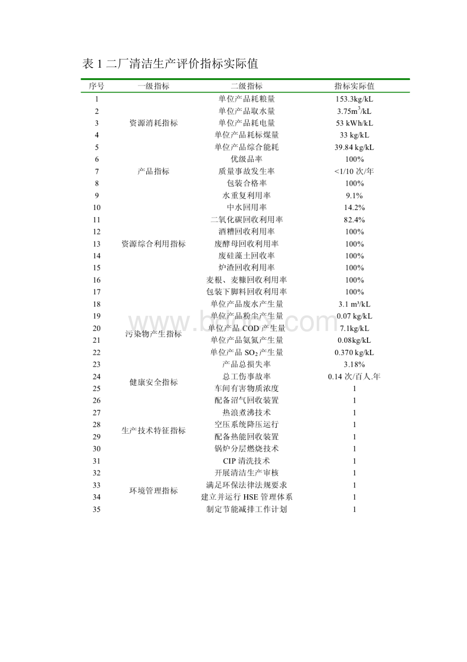 青岛啤酒清洁生产评价指标体系案例分析.docx_第2页