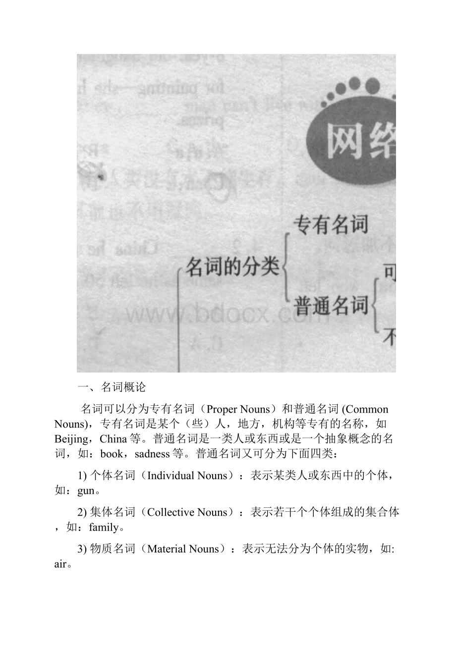 高考复习专题一 名词 Microsoft Word 文档.docx_第2页