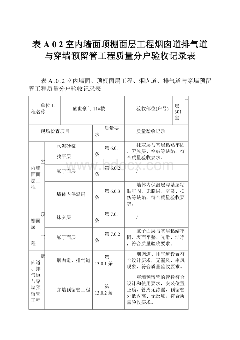 表A 0 2室内墙面顶棚面层工程烟囱道排气道与穿墙预留管工程质量分户验收记录表.docx