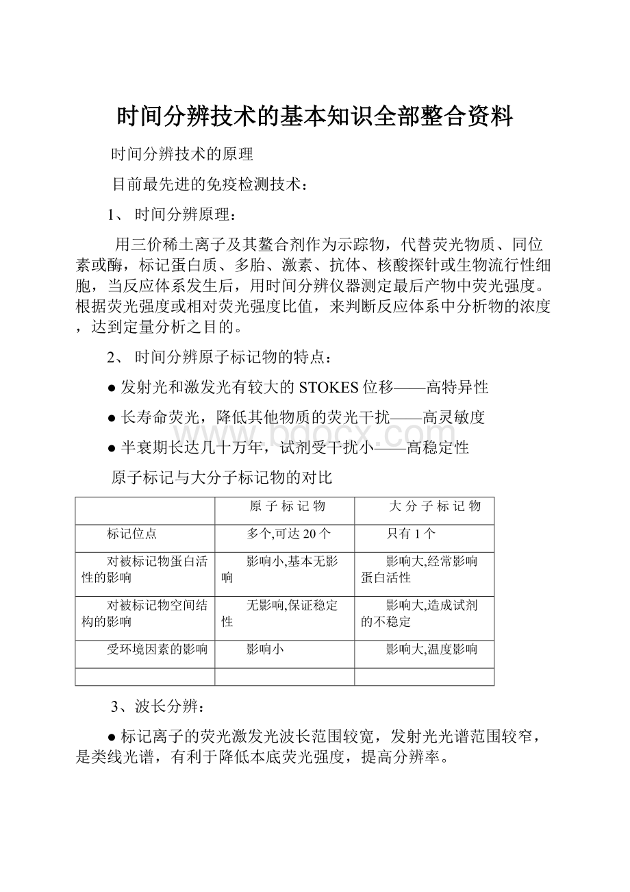 时间分辨技术的基本知识全部整合资料.docx