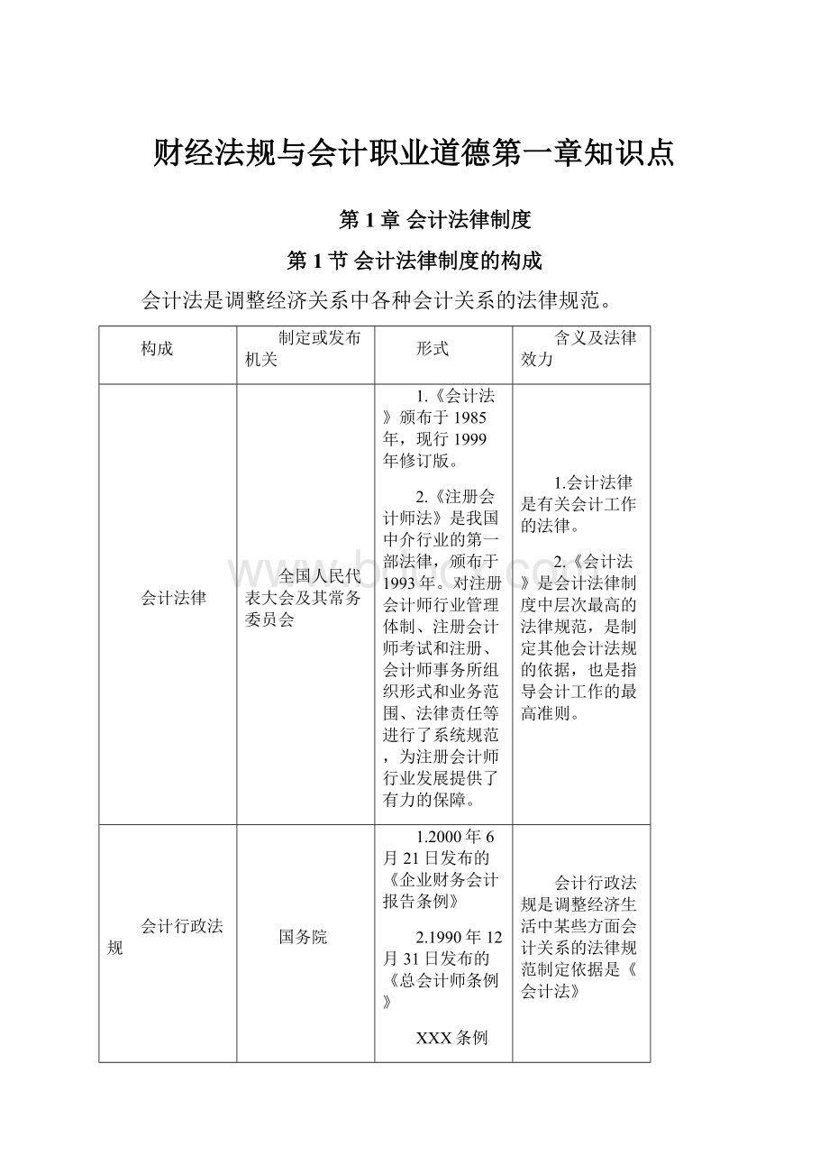 财经法规与会计职业道德第一章知识点.docx_第1页