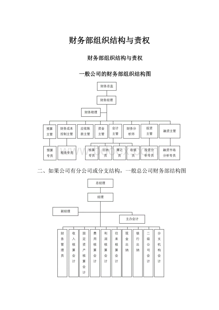 财务部组织结构与责权.docx_第1页