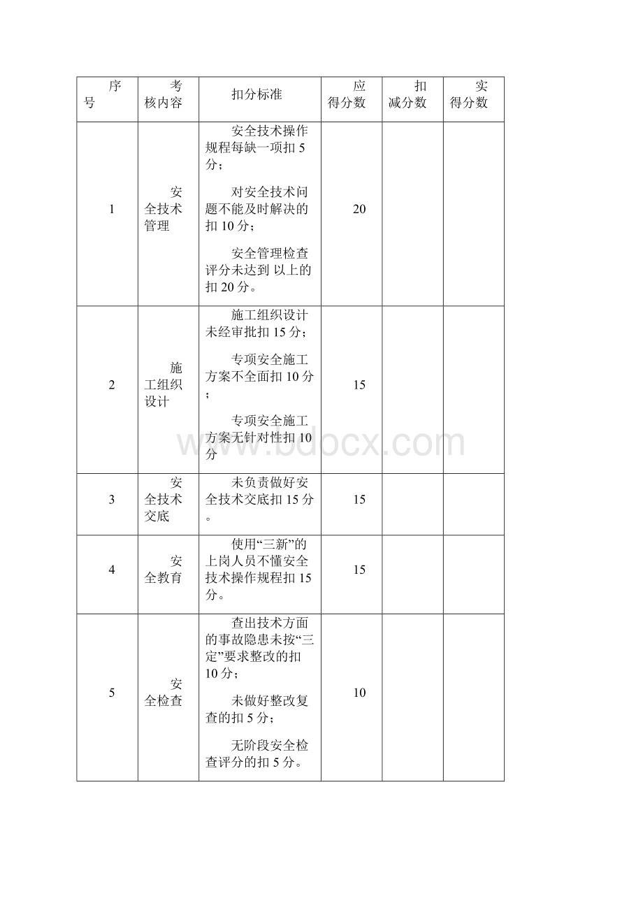 项目经理安全生产责任目标考核表.docx_第3页