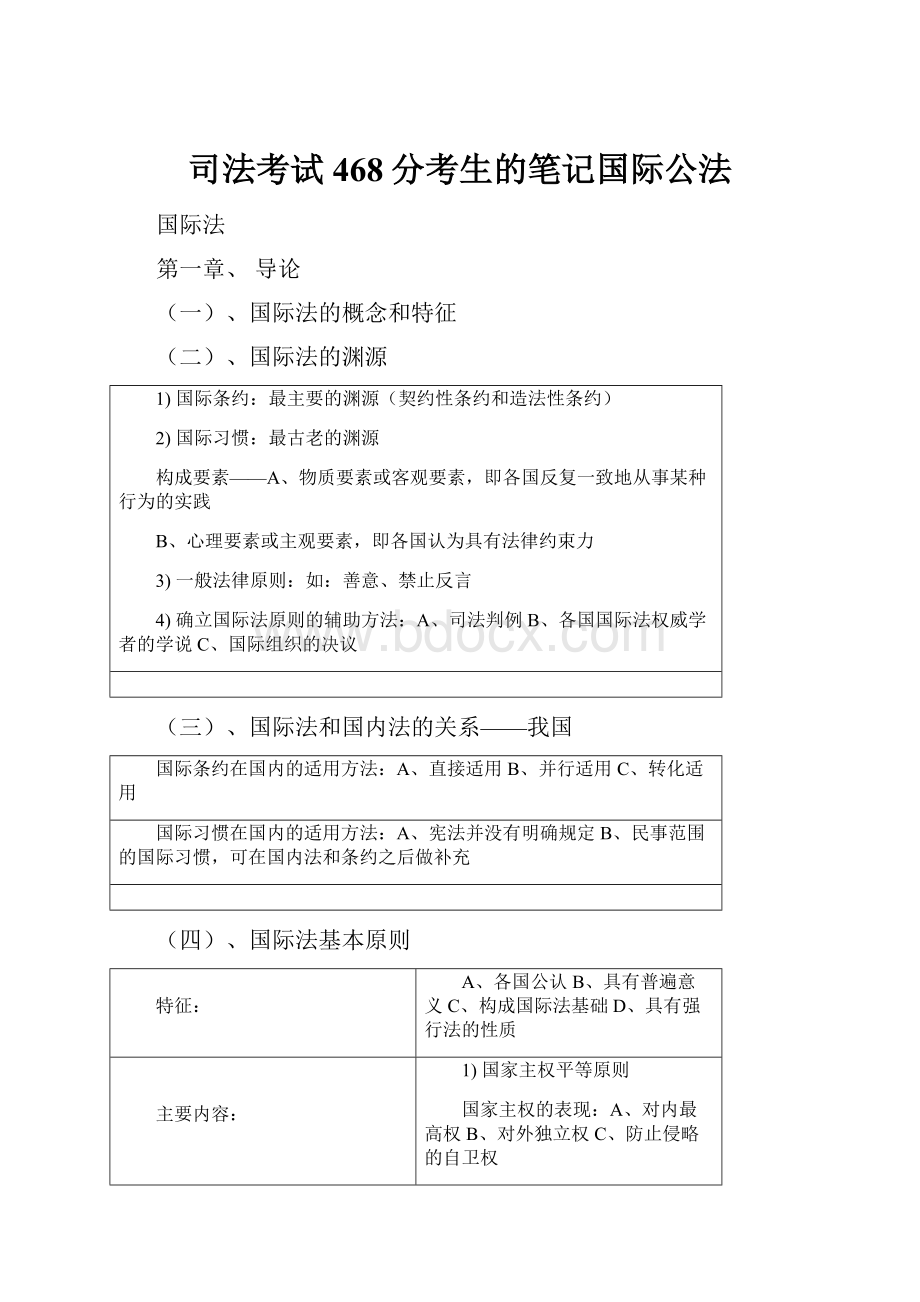 司法考试468分考生的笔记国际公法.docx