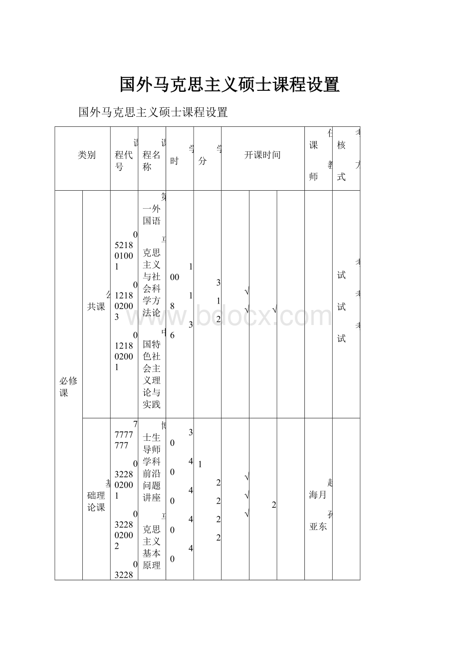 国外马克思主义硕士课程设置.docx