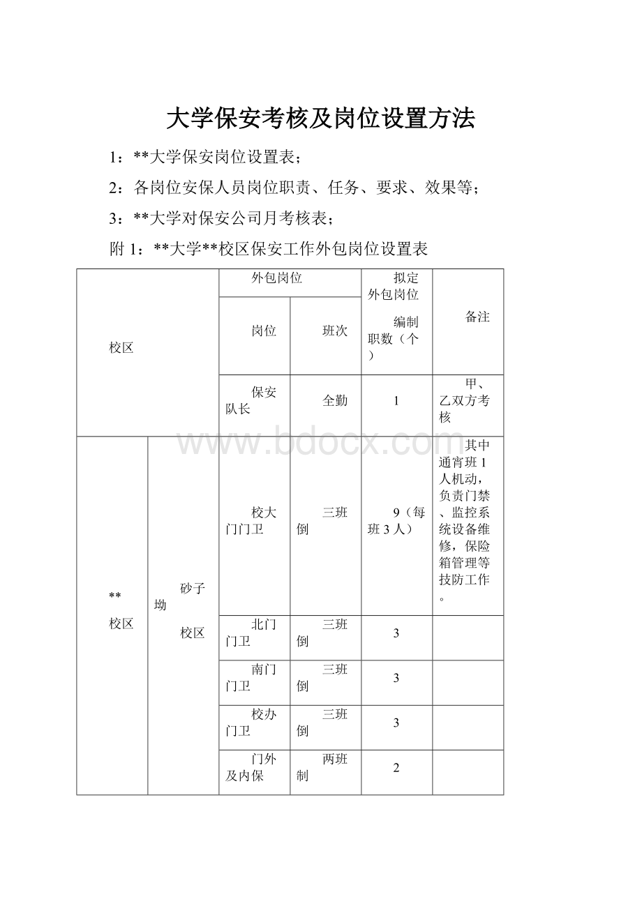 大学保安考核及岗位设置方法.docx_第1页