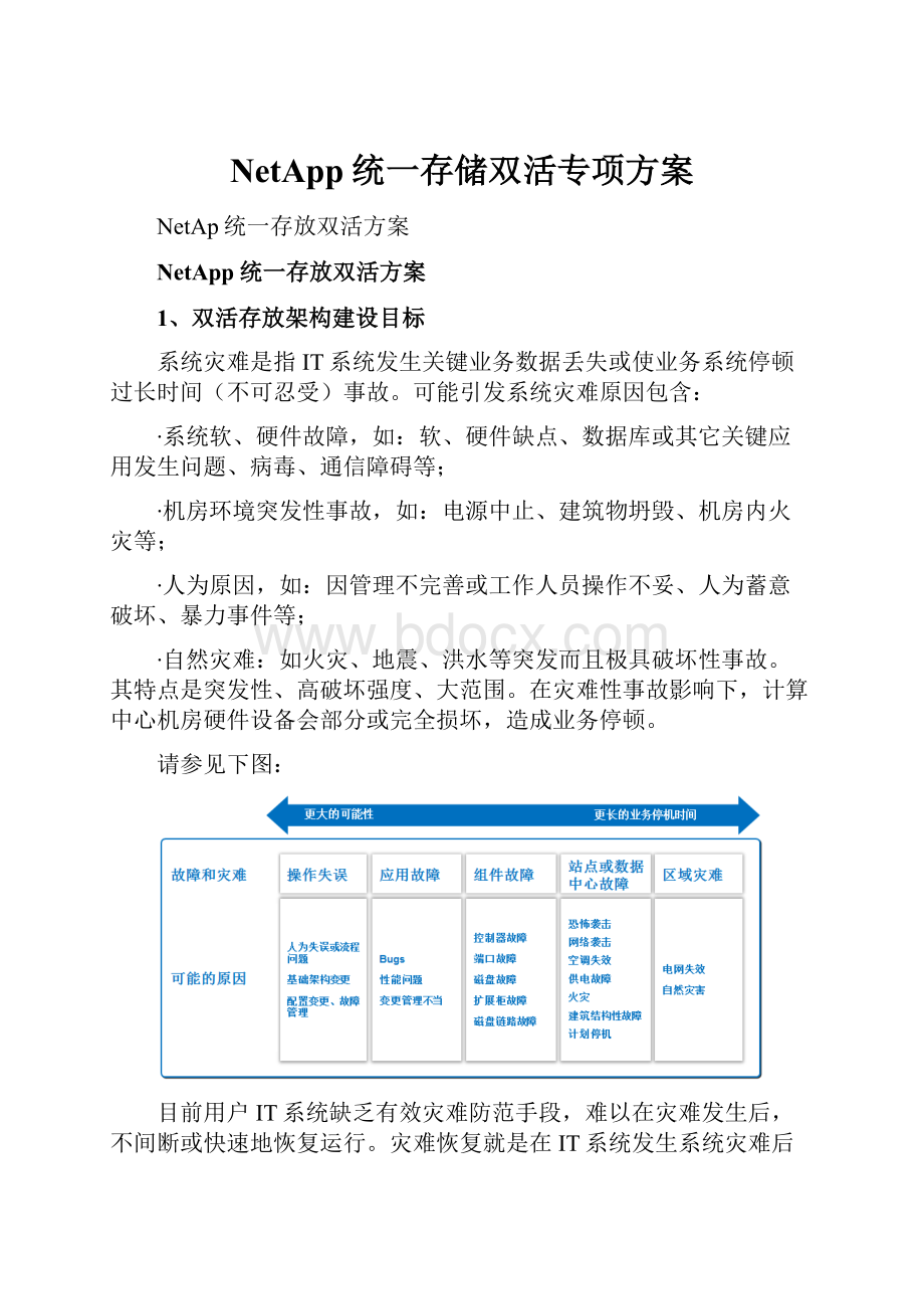 NetApp统一存储双活专项方案.docx