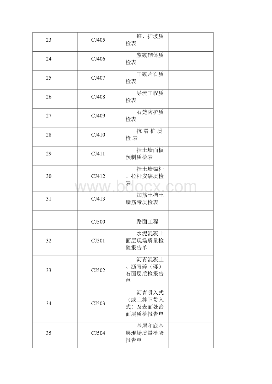 湖南省高速公路桥涵工程监理抽检用表.docx_第3页