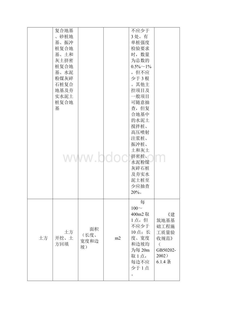 建筑工程检验批容量检验批容量单位最小抽样数量.docx_第2页