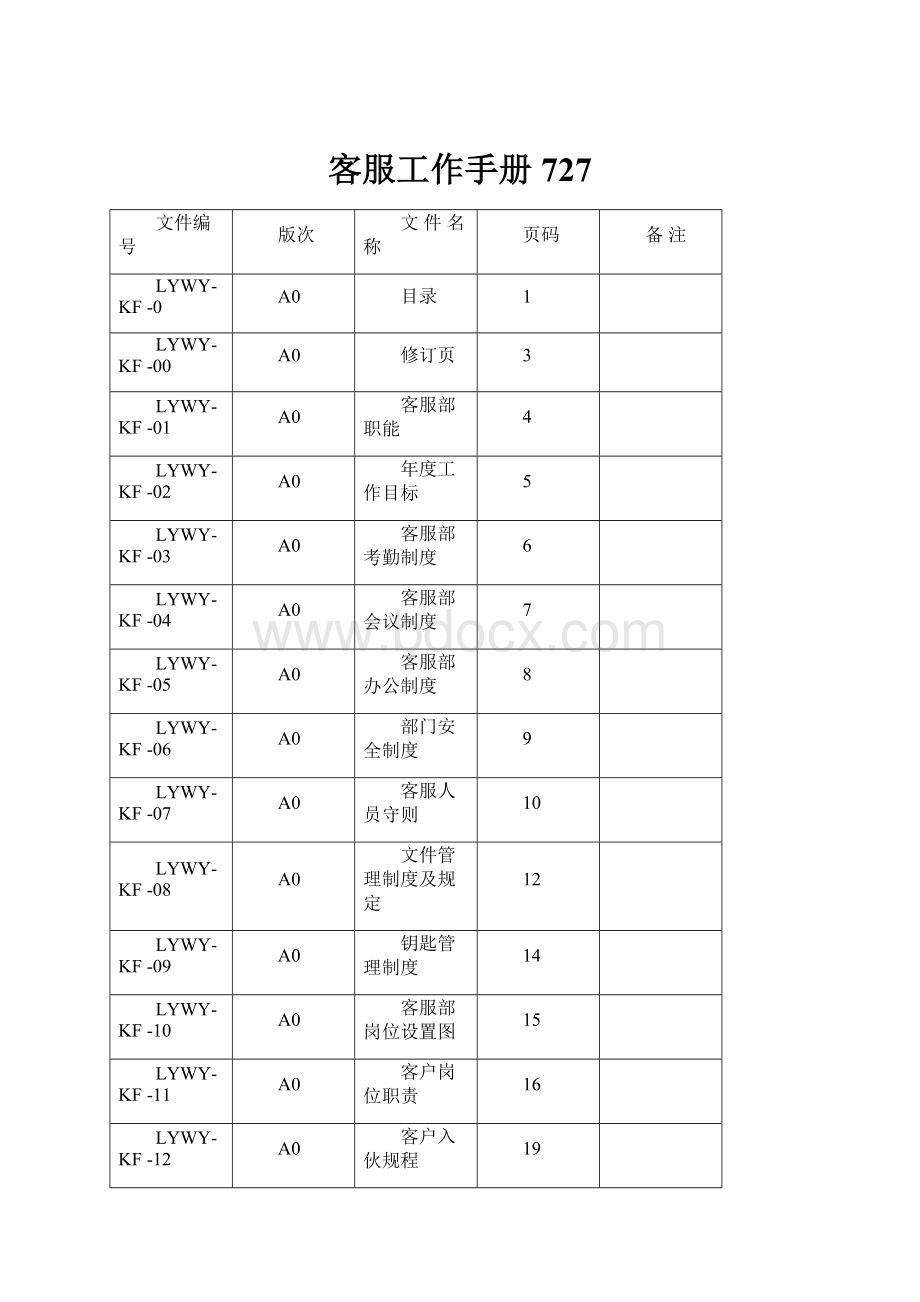 客服工作手册727.docx