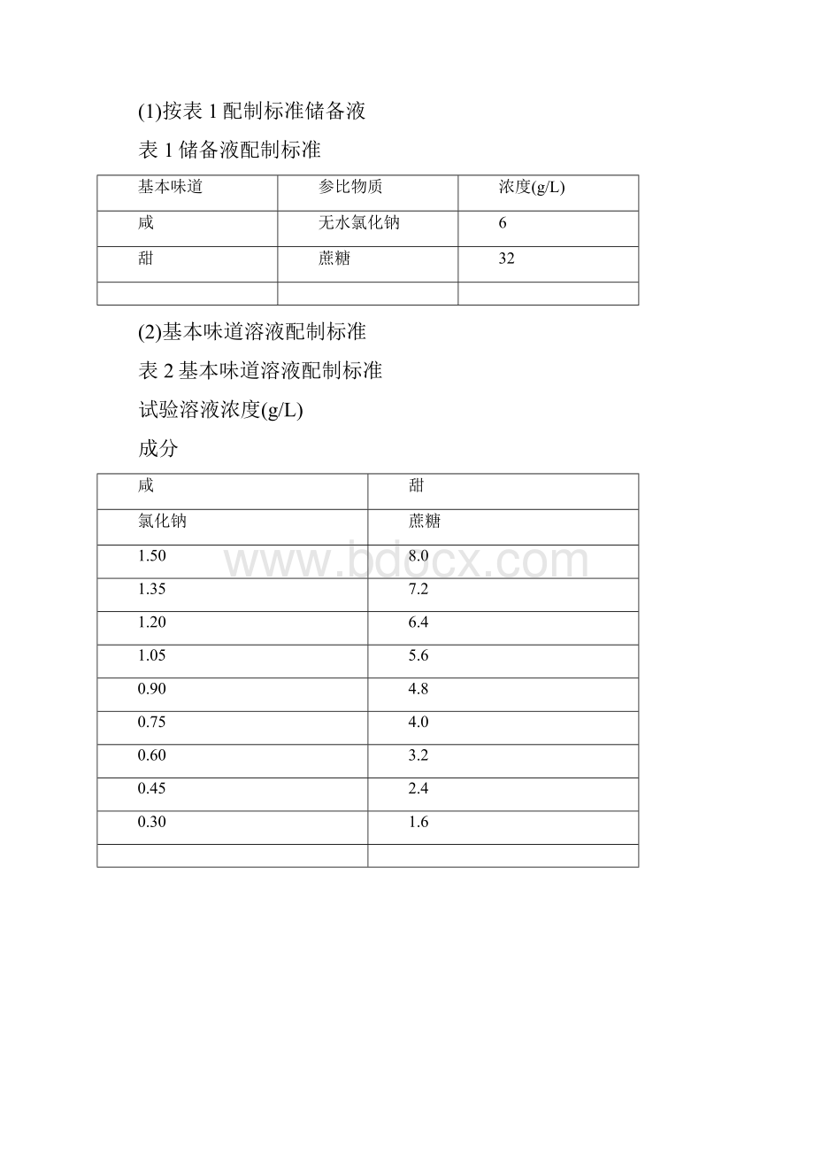 生理学实验一味觉阈值测定实验版docx.docx_第2页