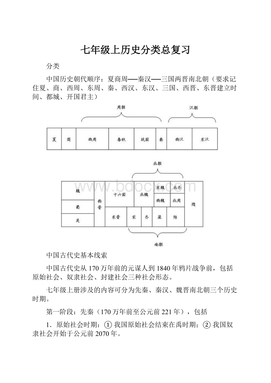 七年级上历史分类总复习.docx_第1页