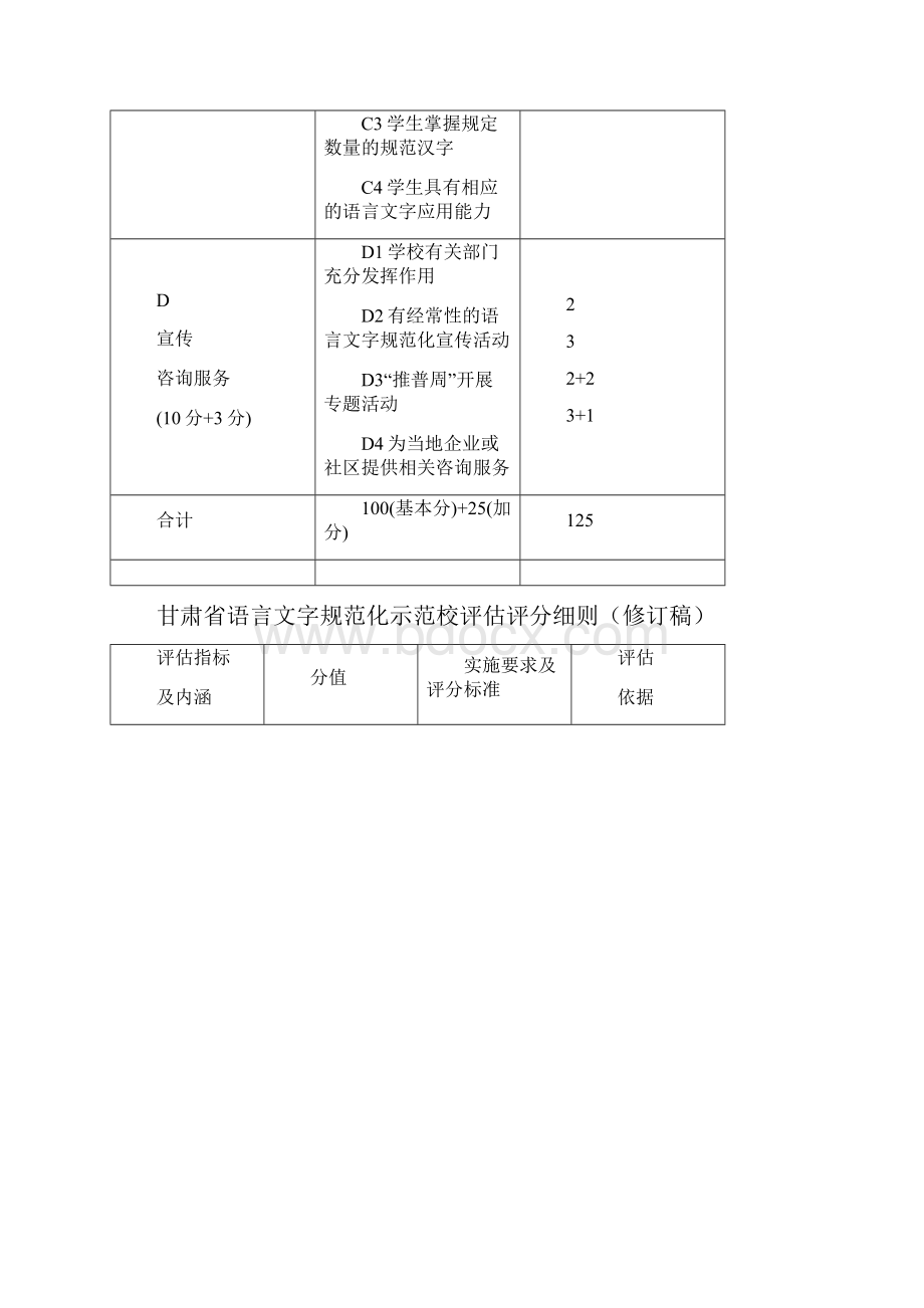 省语言文字规范化示范校评估指标体系.docx_第2页