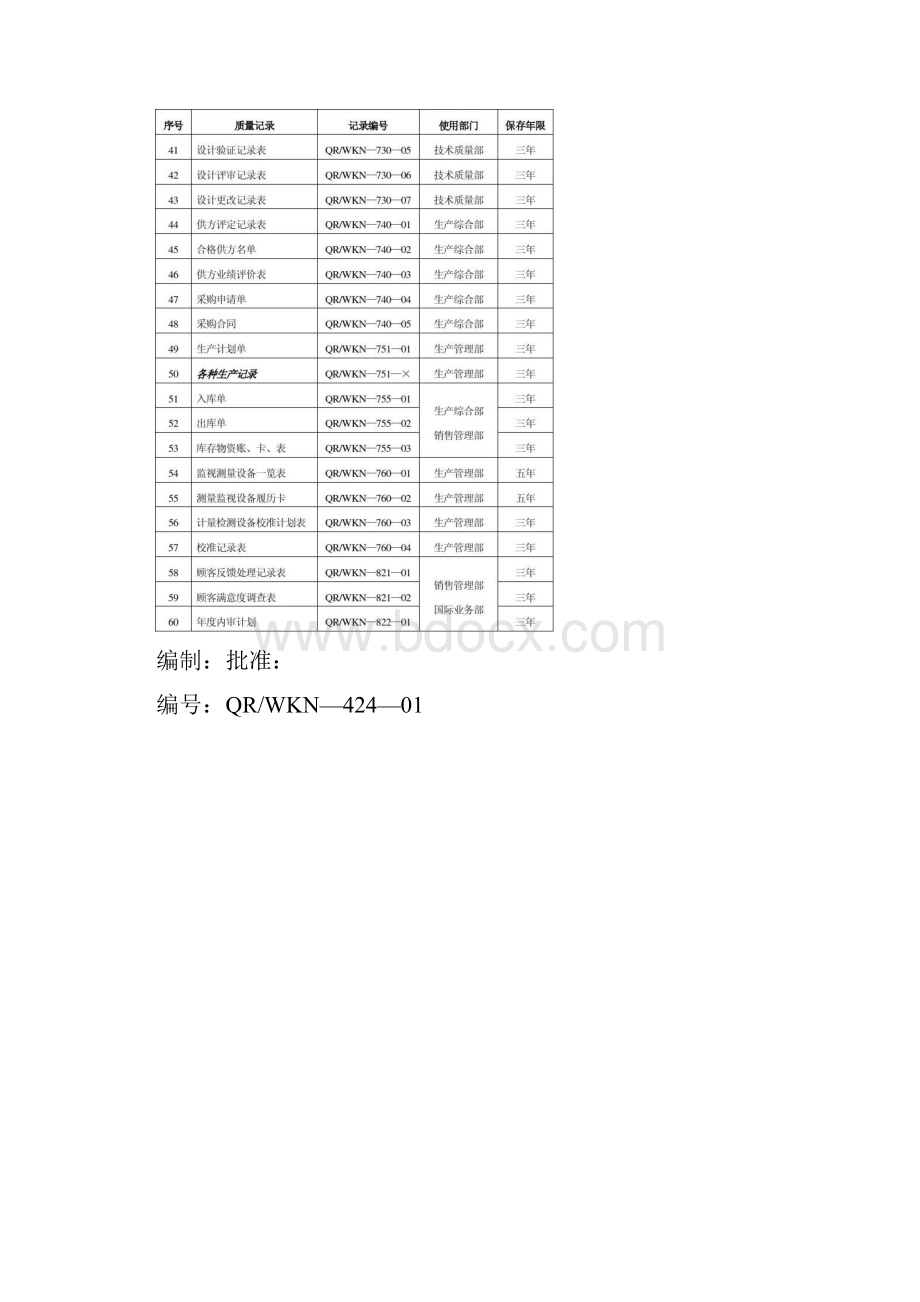 企业质量记录表格大全80种.docx_第3页