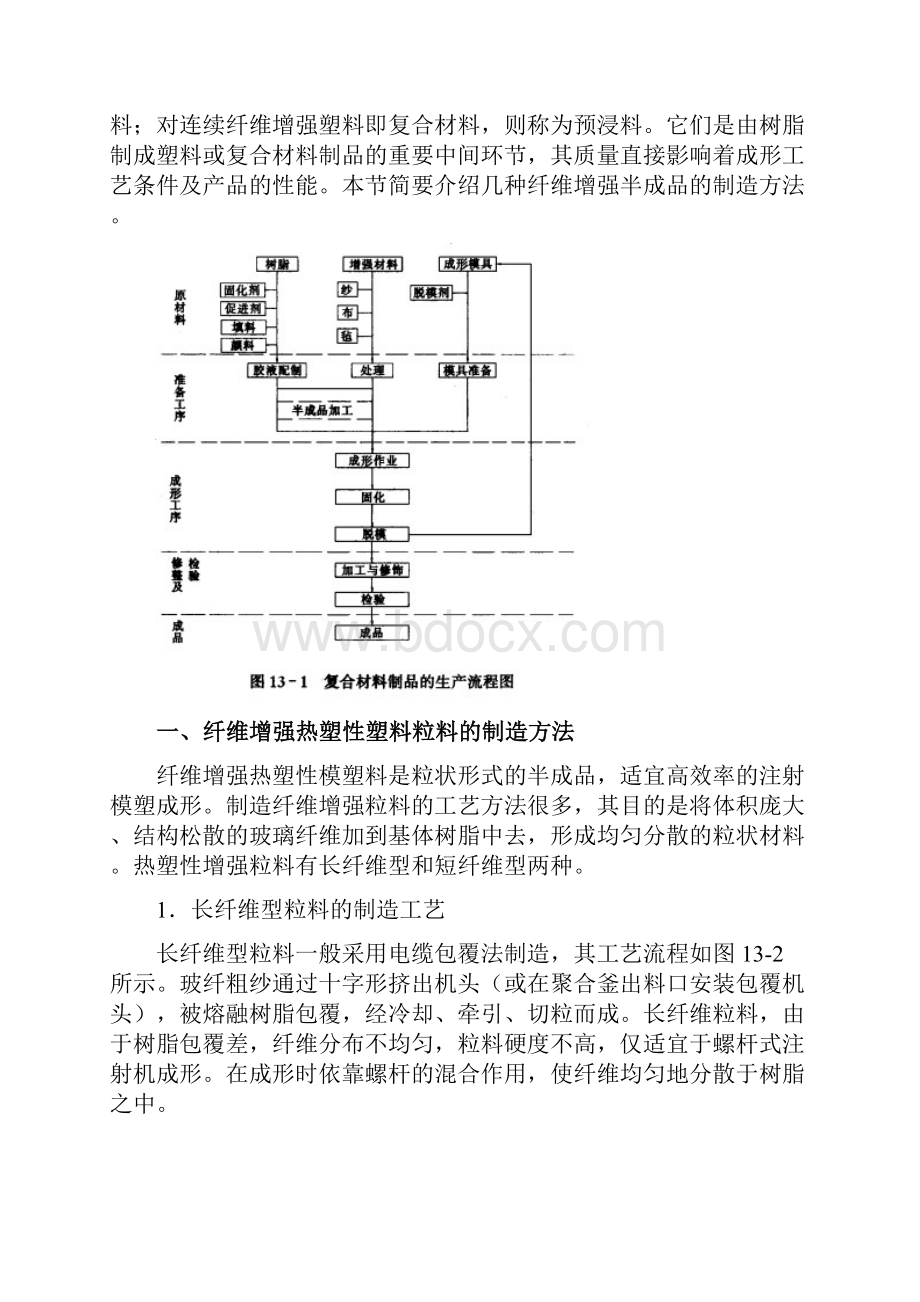 纤维增强高分子复合材料的制备.docx_第2页