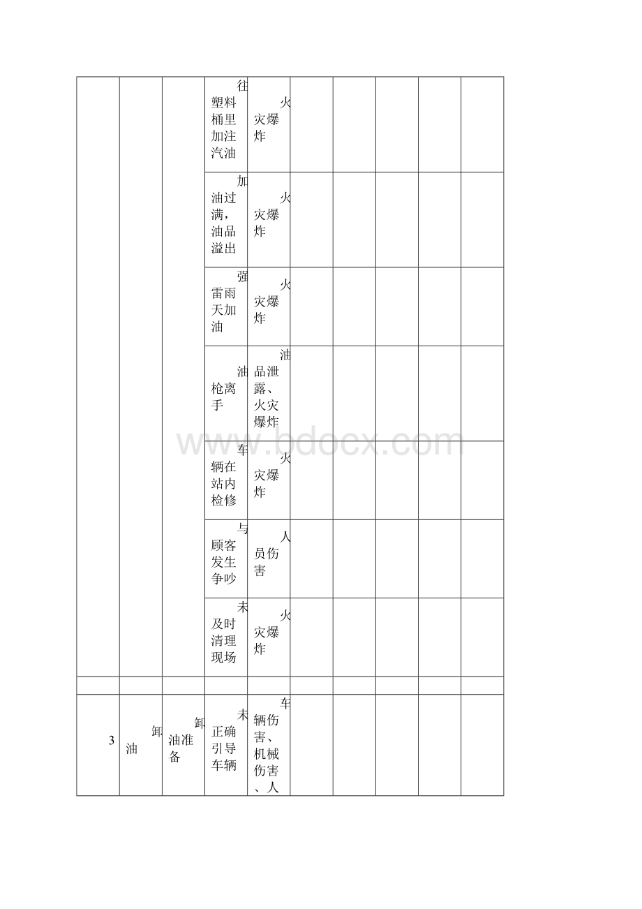 工作危害分析记录表常规.docx_第3页