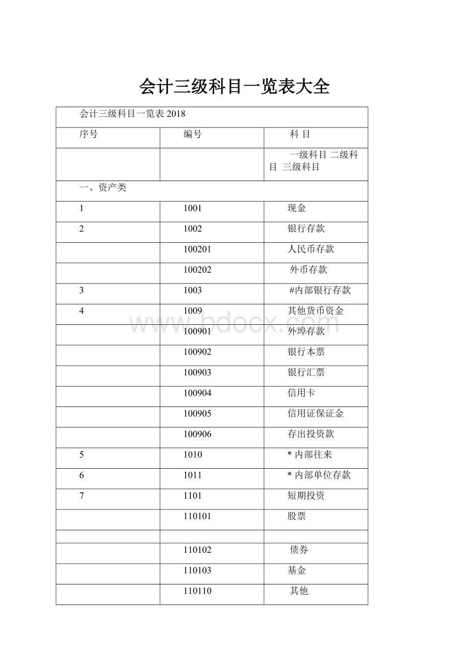 会计三级科目一览表大全.docx