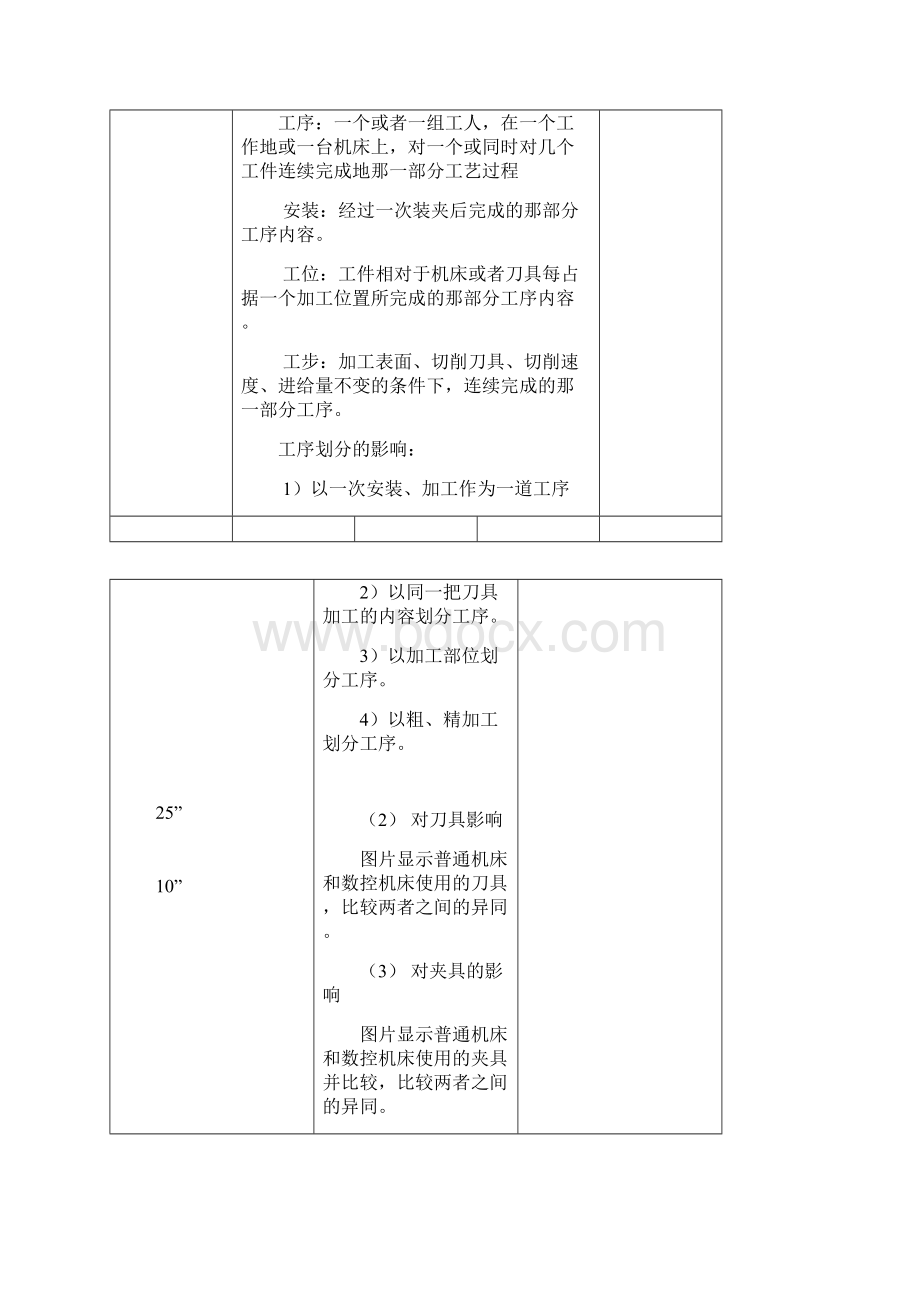 数控加工工艺教案.docx_第2页