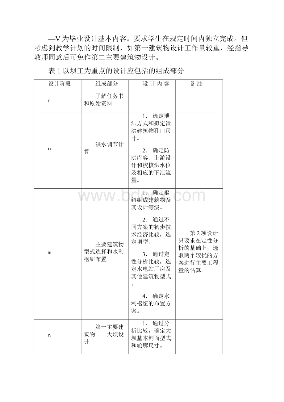 12级水工专科班毕业设计E江毕业设计指导书任务书.docx_第2页