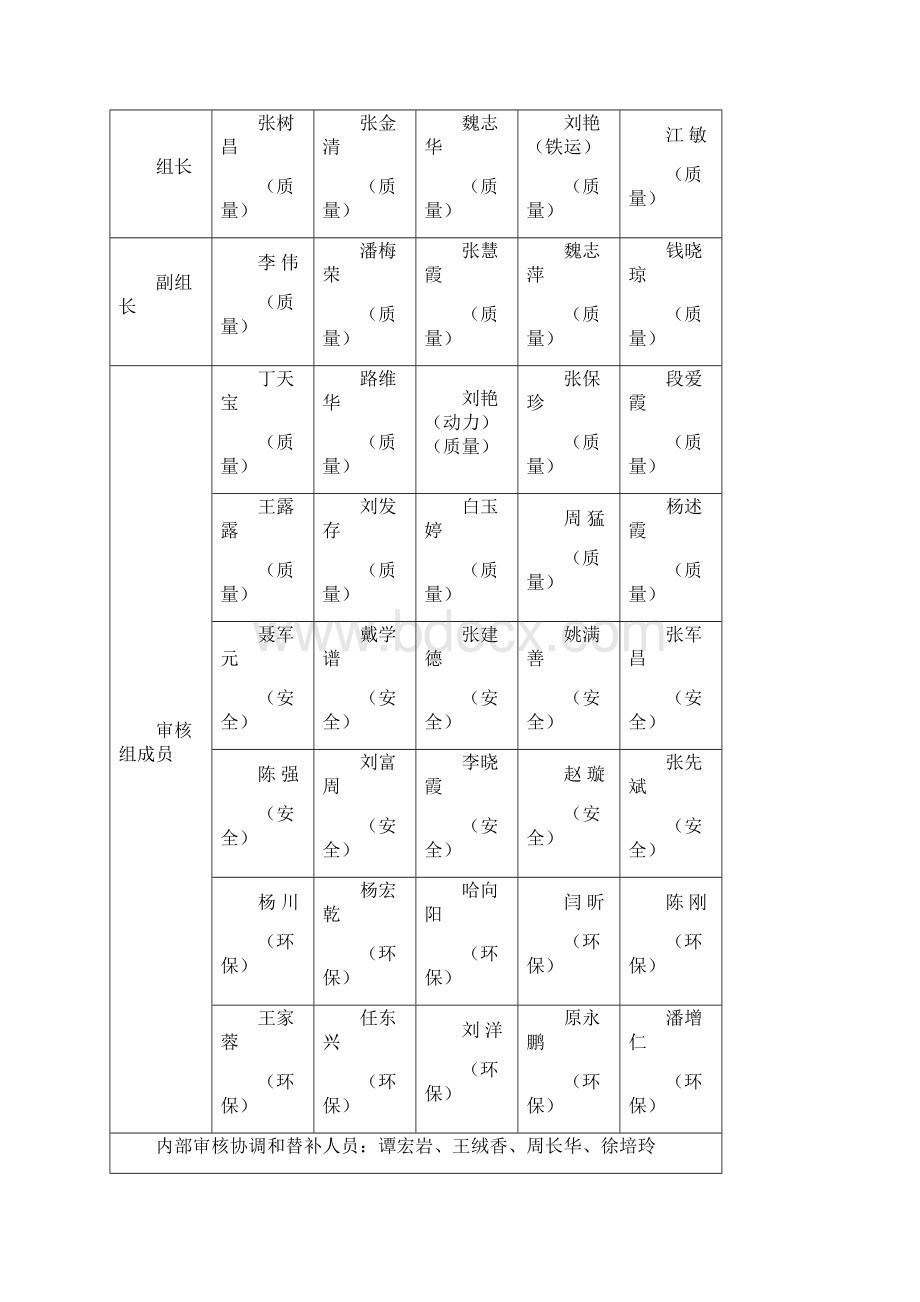 四川省青少年校园足球联赛总决赛暨四川省中学生足球比赛竞赛规程初中组doc.docx_第2页