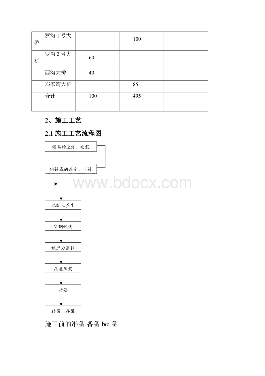 T梁预制施工方案.docx_第2页