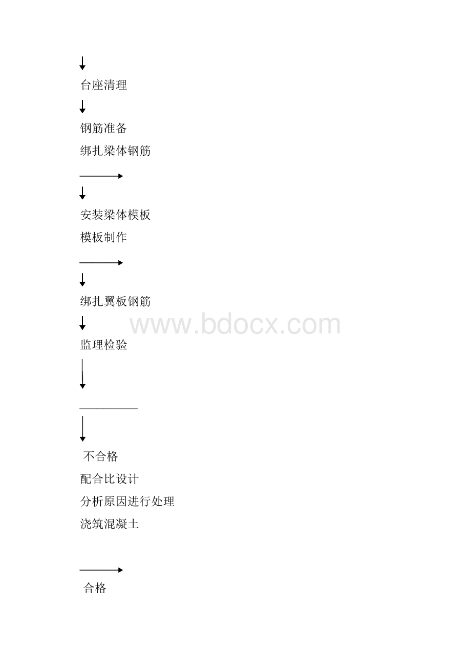 T梁预制施工方案.docx_第3页