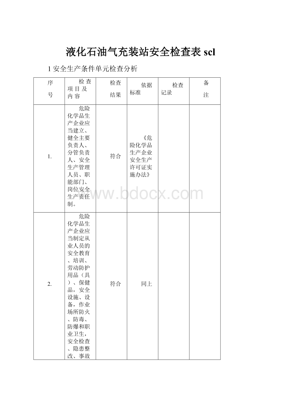 液化石油气充装站安全检查表scl.docx