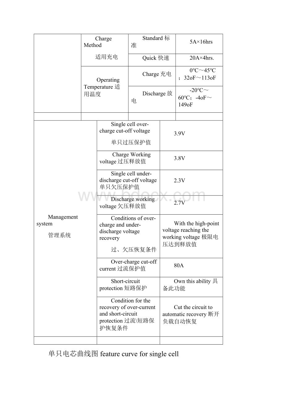 锂电池规格书.docx_第3页