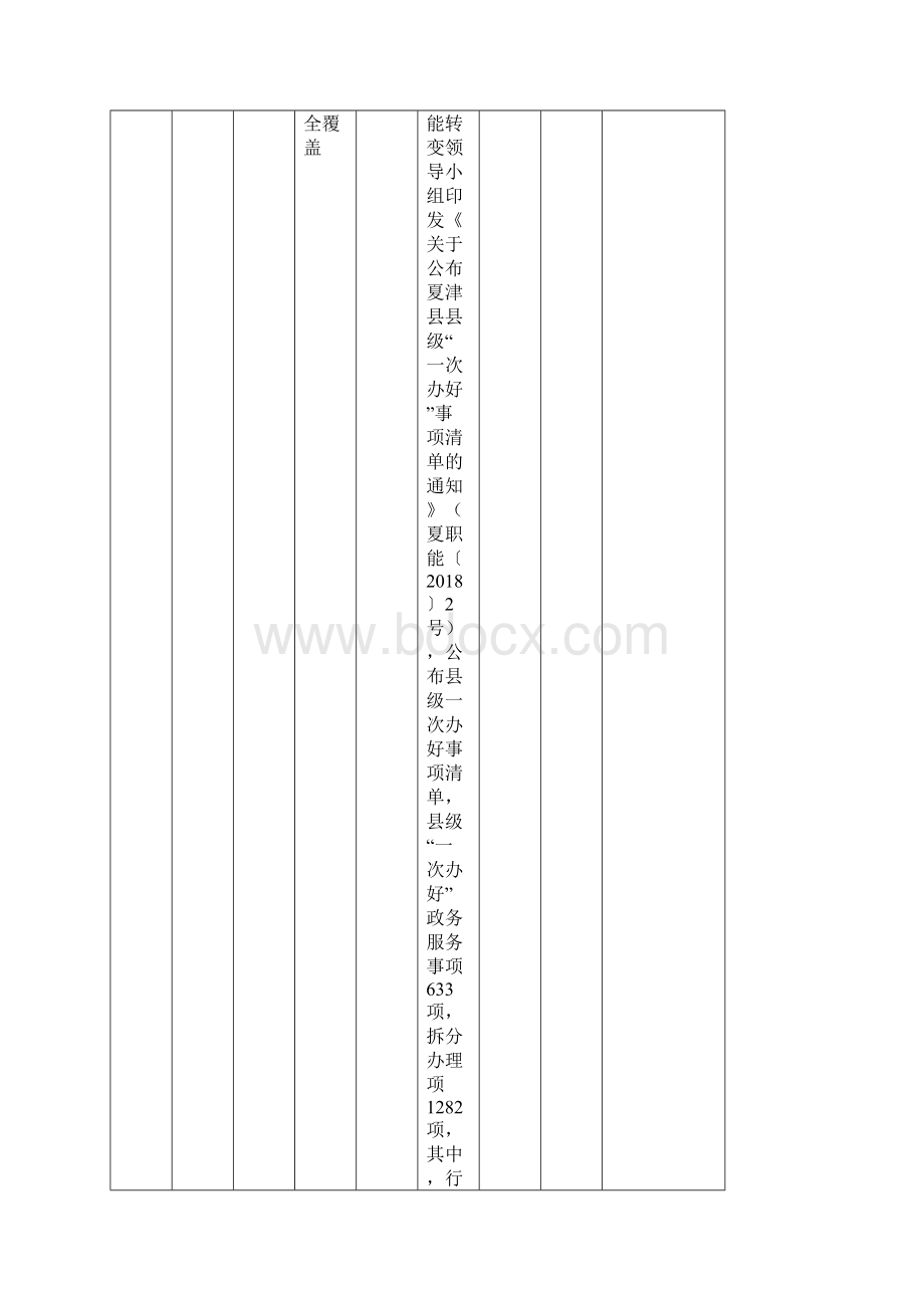 深化一次办好改革工作台账.docx_第2页